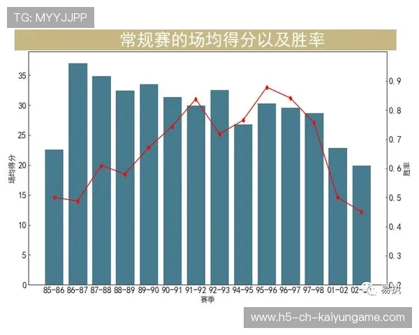 NBA球队数据分析师职位炙手可热